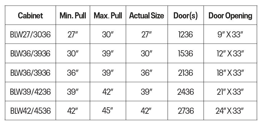 Wall Cabinet - Blind, 39/42″W X 36″H X 12″D