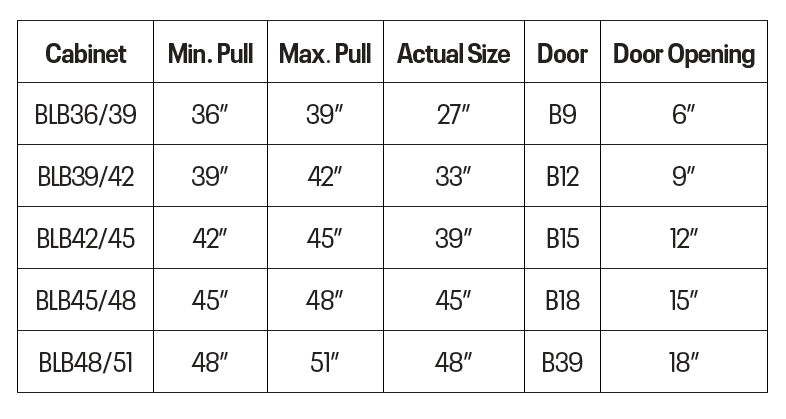 Base Cabinet - Blind, Full Height, 39/42”W X 34-1/2”H X 24”D