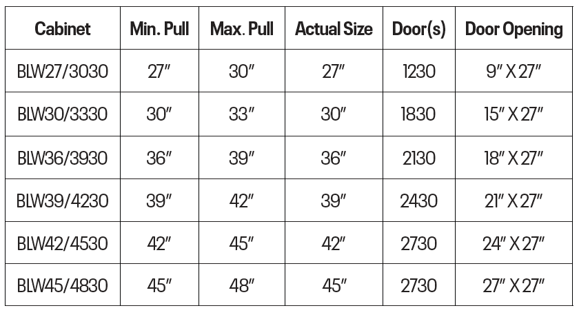 Wall Cabinet - Blind, 39/42″W X 30″H X 12″D