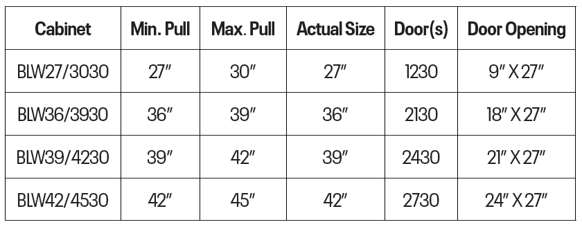 Wall Cabinet - Blind, 42/45″W X 30″H X 12″D, Right Hinge