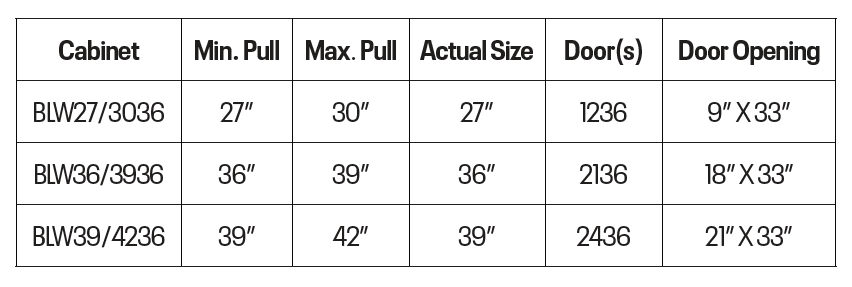 Wall Cabinet - Blind, 42/45″W X 36″H X 12″D, Right Hinge