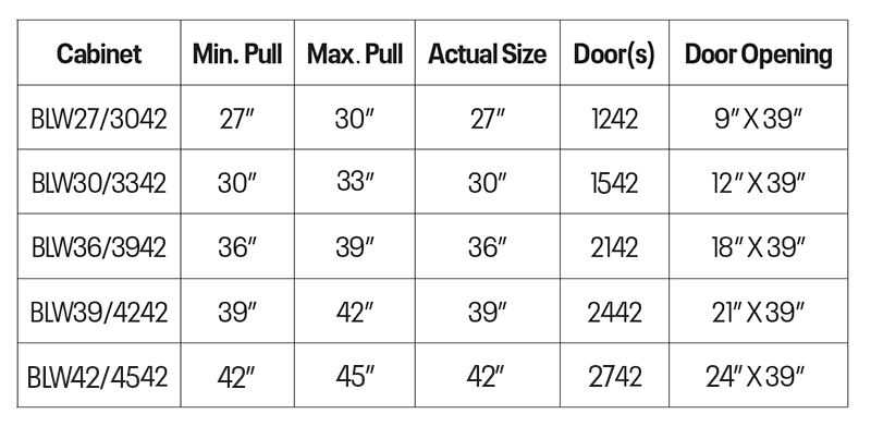 Wall Cabinet - Blind, 27/30″W X 42″H X 12″D
