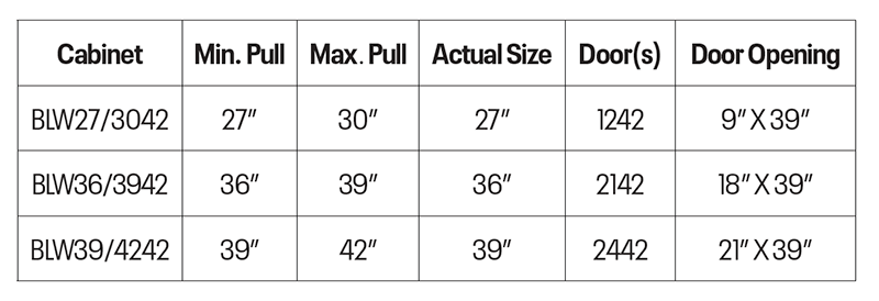 Wall Cabinet - Blind, 39/42″W X 42″H X 12″D, Right Hinge